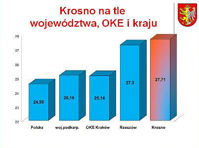 Wybitni uczniowie krośnieńscy nagrodzeni - zdjęcie w treści  nr 1