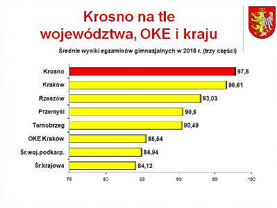 Wybitni uczniowie krośnieńscy nagrodzeni - zdjęcie w treści  nr 2