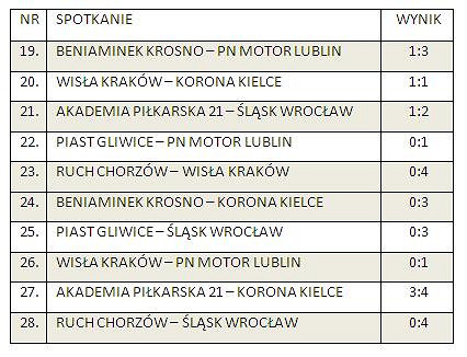 PROFBUD CUP 2013 – TURNIEJ INNY NIŻ WSZYSKIE! - zdjęcie w treści  nr 4