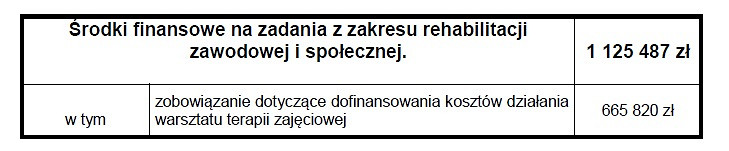 XXXIX Sesja Rady Miasta - podjęte uchwały - zdjęcie w treści 