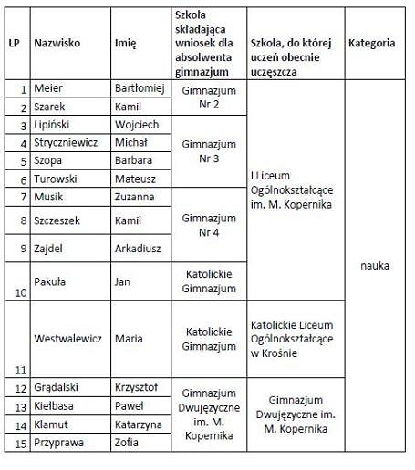 Inauguracja  Programu Stypendialnego Miasta Krosna - zdjęcie w treści  nr 7