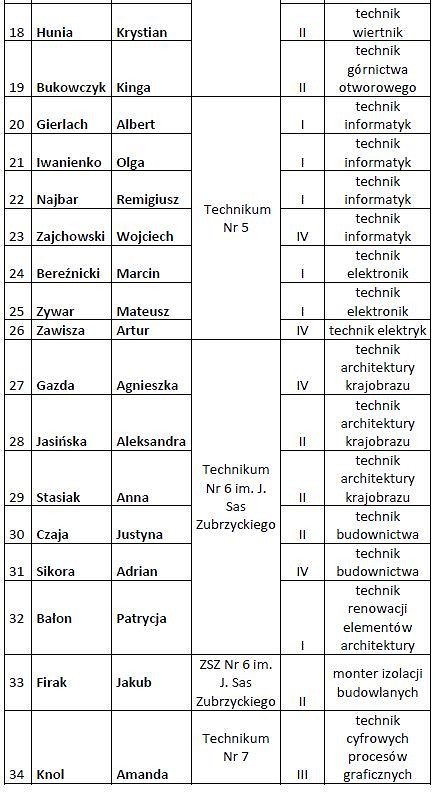 Inauguracja  Programu Stypendialnego Miasta Krosna - zdjęcie w treści  nr 10