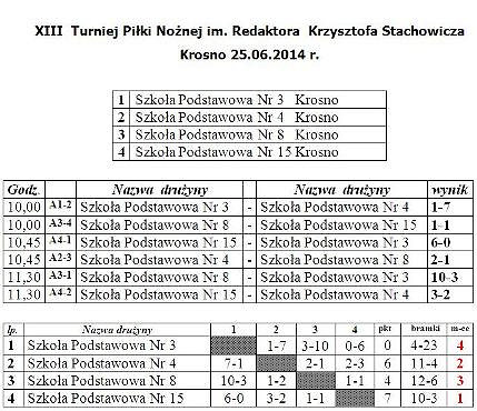 XIII  Turniej Piłki Nożnej im. Redaktora  Krzysztofa Stachowicza - zdjęcie w treści  nr 1