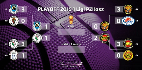 Zapraszamy na Derby Podkarpacia w półfinale 1 ligi PZKosz - zdjęcie w treści  nr 1