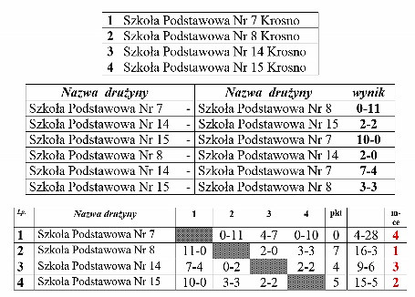 XIV Turniej Piłki Nożnej im. Redaktora Krzysztofa Stachowicza - zdjęcie w treści  nr 1