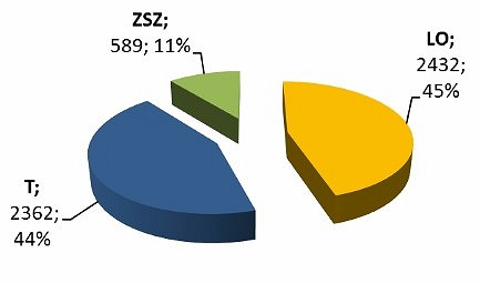 Szkoły ponadgimnazjalne rozpoczęły kampanię informacyjną oferty edukacyjnej na rok szkolny 2016/2017 - zdjęcie w treści 