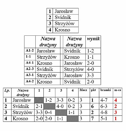 Międzynarodowy Turniej Piłki Nożnej o Puchar Prezydenta Miasta Krosna - zdjęcie w treści  nr 1