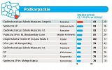 Krośnieńska "Trójka" wśród najlepszych podstawówek w województwie podkarpackim w rankingu Gazety Prawnej