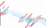 Na ferie pociągiem - grafika i fot. ze strony www.intercity.pl