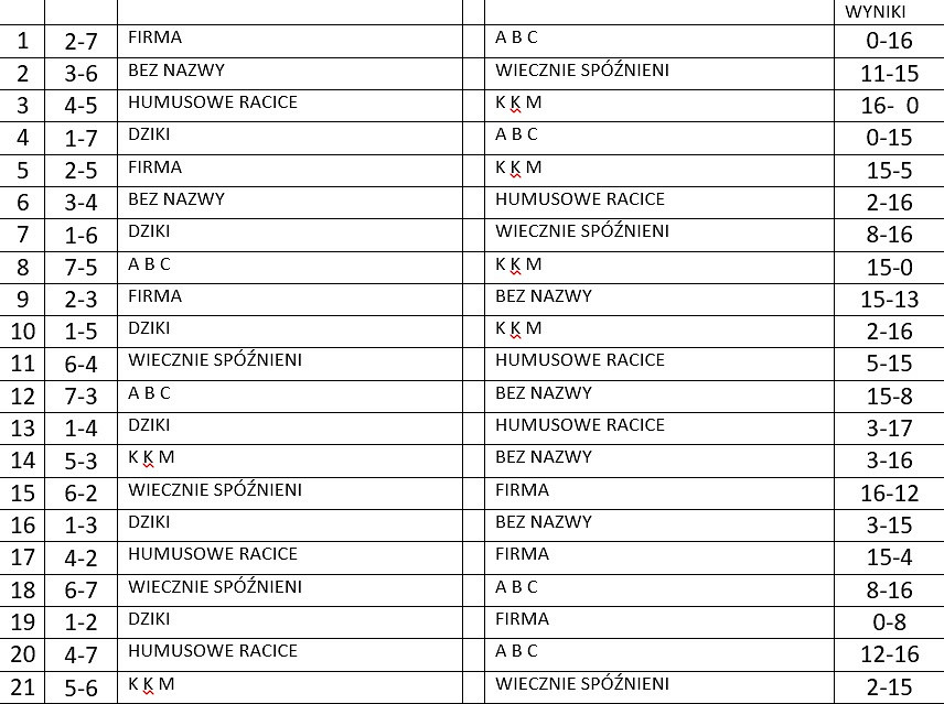 Turniej Trójek Koszykarskich, czyli ferie z krośnieńskim MOSiR-em - zdjęcie w treści  nr 1