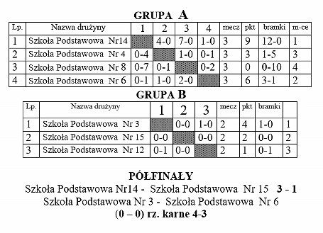 Rozegrano Mikołajkowy Halowy Turniej piłki nożnej Szkół Podstawowych - zdjęcie w treści  nr 2