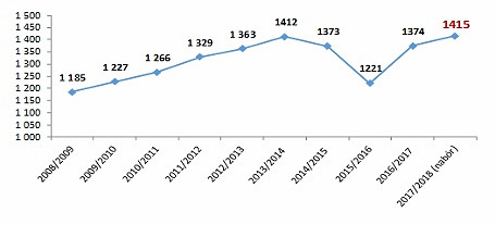 Rok szkolny 2017/2018 rozpoczęty. Zmiany w systemie edukacji najbardziej odczują szkoły podstawowe i gimnazja - zdjęcie w treści 