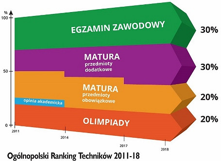 „Elektryk” i  