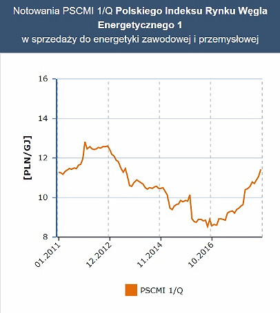 Czy naprawdę ceny ciepła w Sanoku są niższe niż w Krośnie? Sprawdzamy jak jest naprawdę - zdjęcie w treści  nr 2