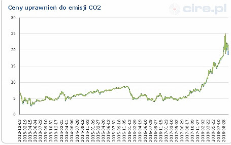 Czy naprawdę ceny ciepła w Sanoku są niższe niż w Krośnie? Sprawdzamy jak jest naprawdę - zdjęcie w treści  nr 3