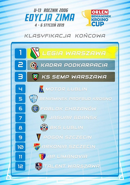 Mocne otwarcie 2019 roku! Legia Warszawa wygrywa turniej „Orlen Beniaminek Krosno Cup U-13”! - zdjęcie w treści  nr 7