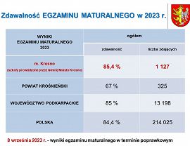 Krośnieńska oświata w roku szkolnym 2023/2024 - slajd