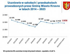 Krośnieńska oświata w roku szkolnym 2023/2024 - slajd