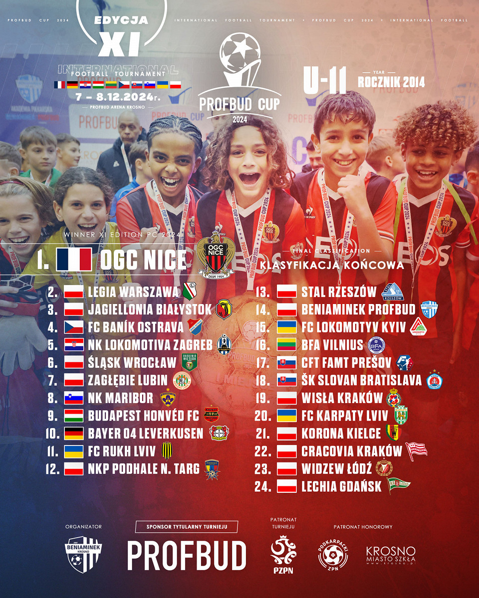 PROFBUD CUP 2024 KLASYFIKACJA.jpg [722.68 KB]