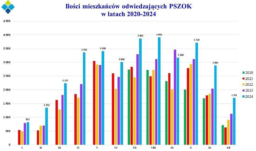 Pszok wykres.jpg [93.86 KB]