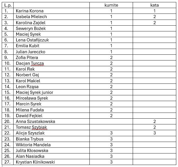 Zrzut ekranu 2025-12-15 085246.jpg [96.80 KB]