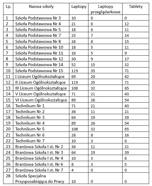 przydział środków dla szkół.jpg [123.95 KB]