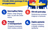 Przed mediacją_ 4 kroki przygotowania.png