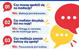 Najczęstsze pytania o mediację.png