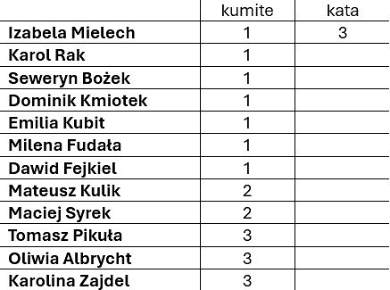 wyniki.jpg [40.80 KB]